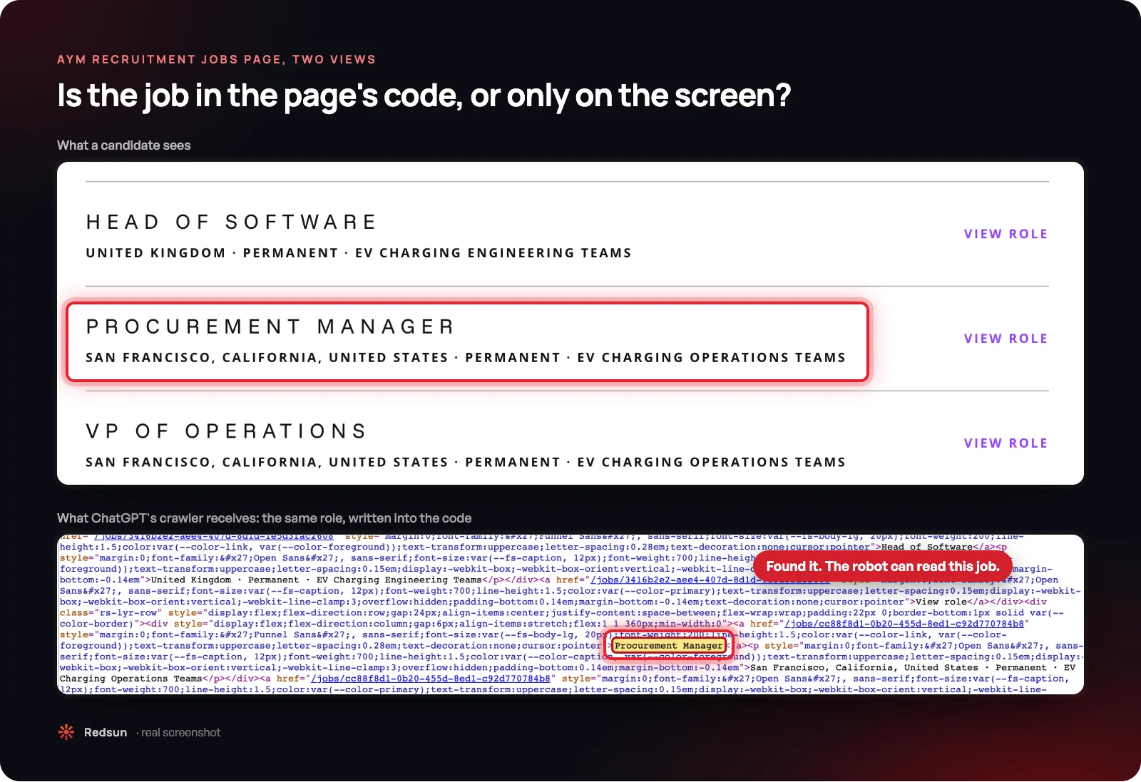 Two real screenshots of AYM Recruitment's jobs page: the list of roles a candidate sees, and the page's source code with the Procurement Manager role highlighted, showing the job is written into the code