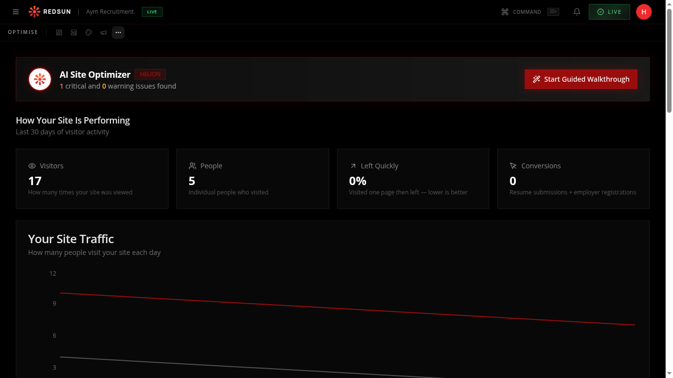 Analytics dashboard with job performance metrics