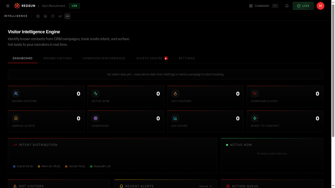 Intelligence dashboard with reports section