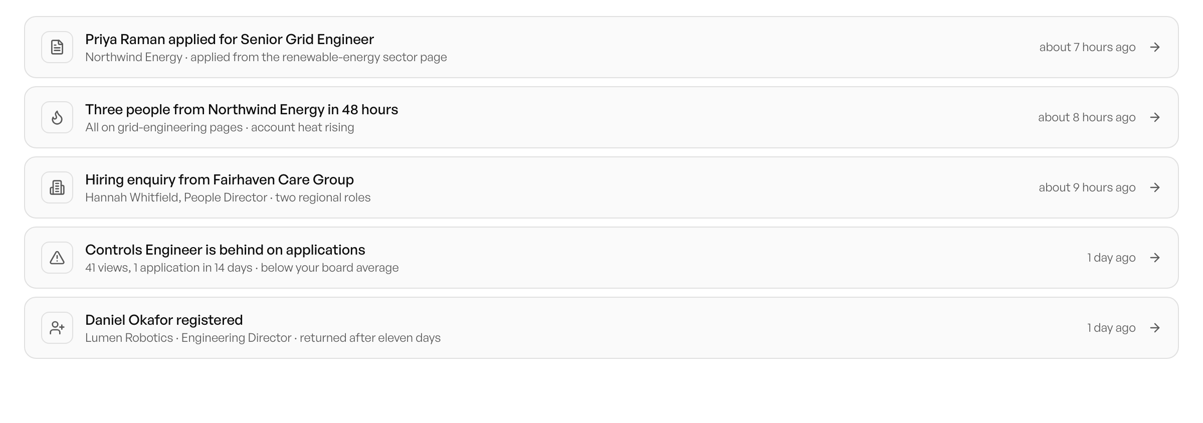 The Redsun home feed: applications, candidate registrations, employer enquiries, known-visitor alerts and at-risk roles as they land