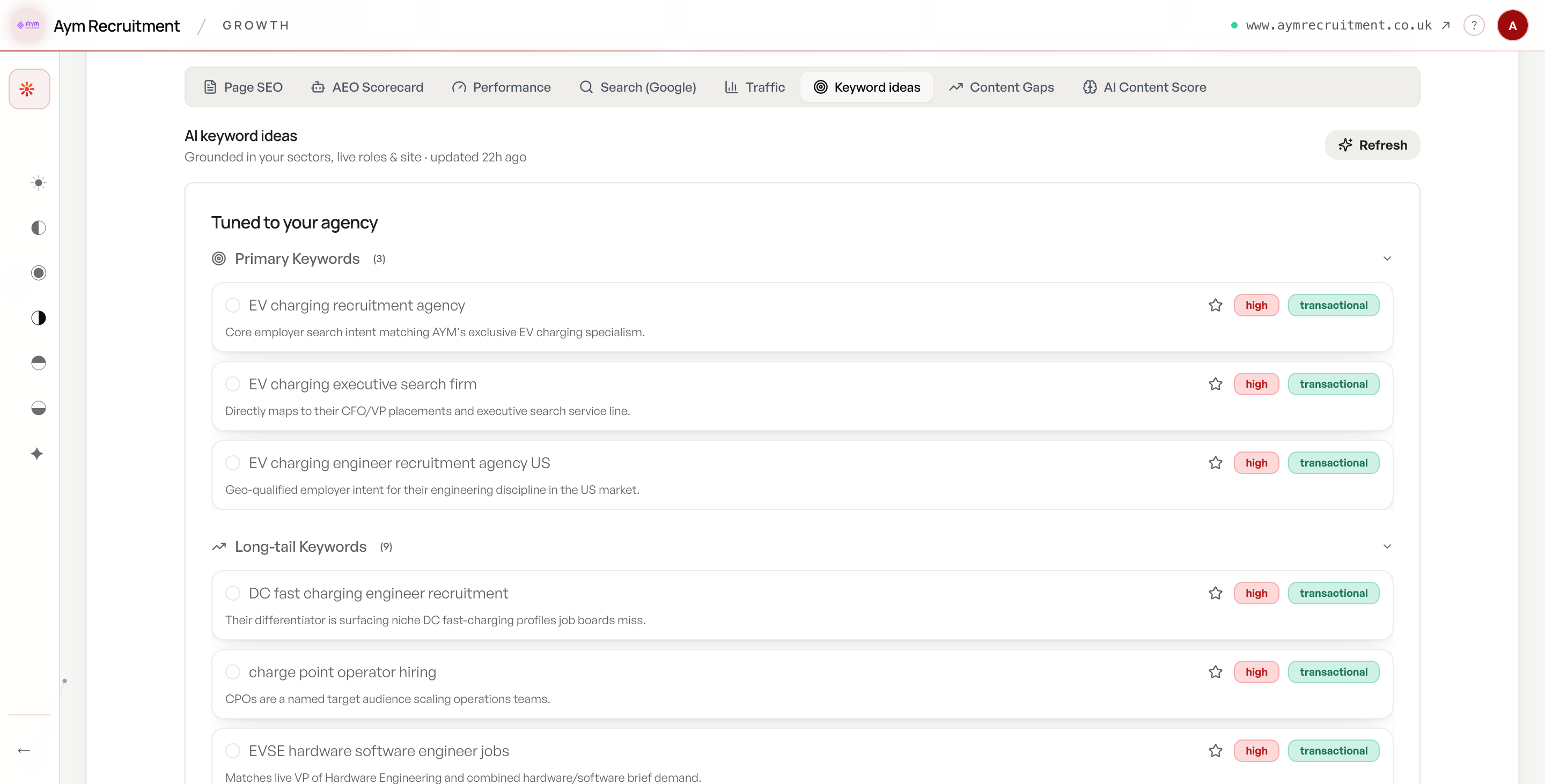 Redsun's keyword ideas panel, proposing search terms an agency could rank for with volume and difficulty against each